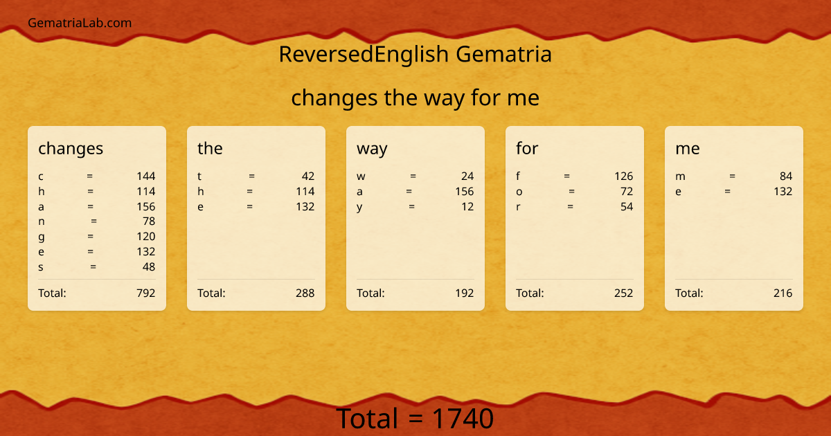 changes the way for me in reversedEnglish Gematria